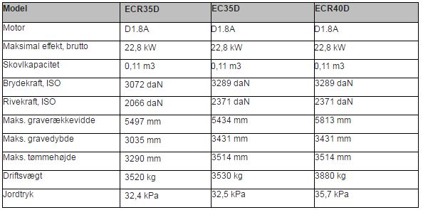 Hovedspecifikationer