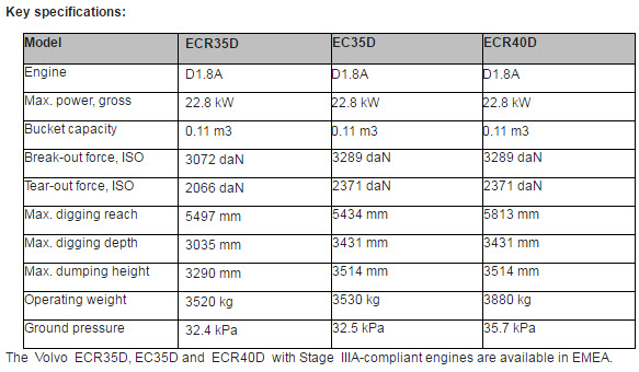 Volvo-ECR35D-specifications