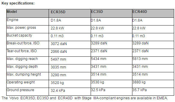 Volvo-ECR35D-specifications