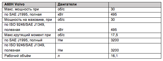 A60H-specs-RU
