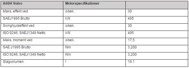 Hovedspecifikationer: