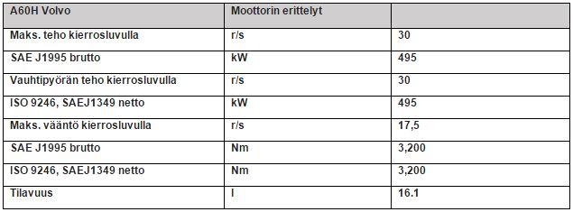 Tärkeimmät erittelyt