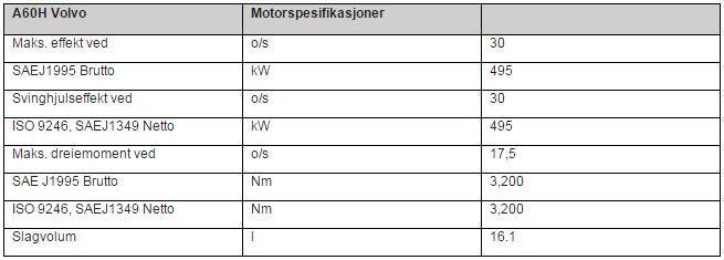 Hovedspesifikasjoner