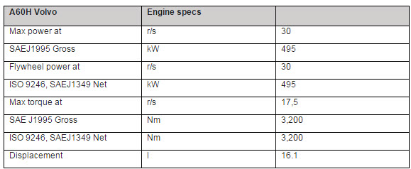 volvo-articulated-hauler-a60h-specifications