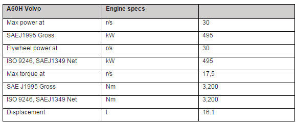 volvo-articulated-hauler-a60h-specifications