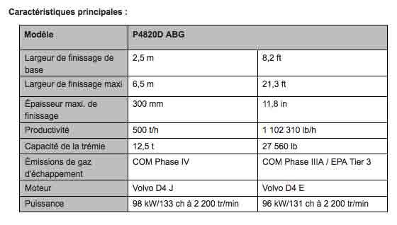 Caracteristiques-principales-P4820D-FR