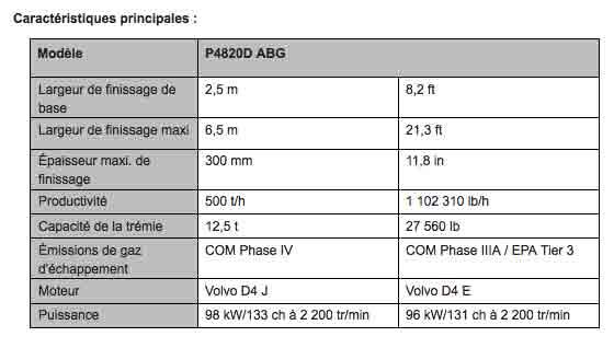 Caracteristiques-principales-P4820D-FR