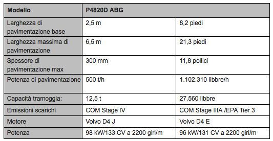 P4820D-ABG-spec-IT