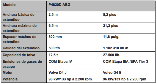 P4820D-specs-ES