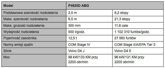 p4820d-specs-pl