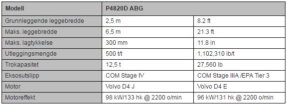 Hovedspesifikasjoner: