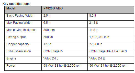 volvo-paver-p4820d-specifications