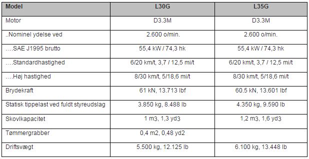 Hovedspecifikationer 