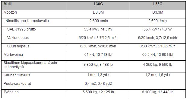 Tärkeimmät erittelyt
