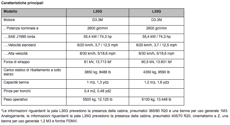 g-series-compact-loader-spec-it