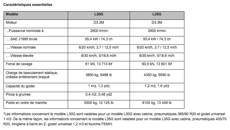 Caractéristiques essentielles L30-35G