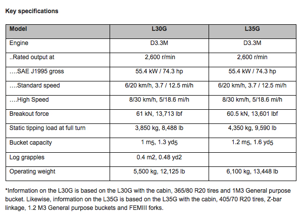 L30-35G-specs
