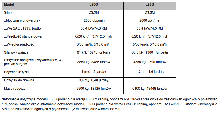 L35G-specs-PL