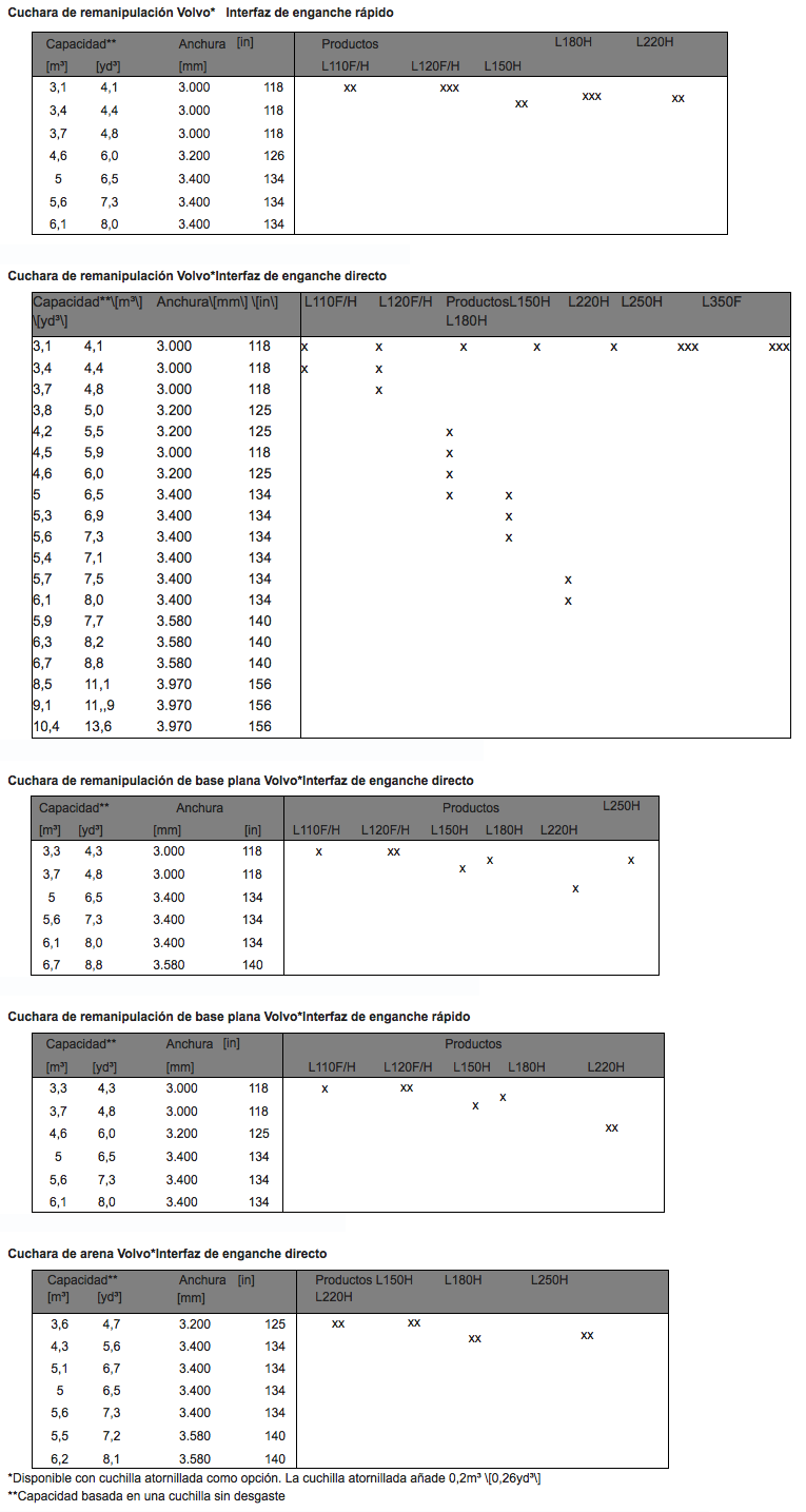 attachments-specs-ES