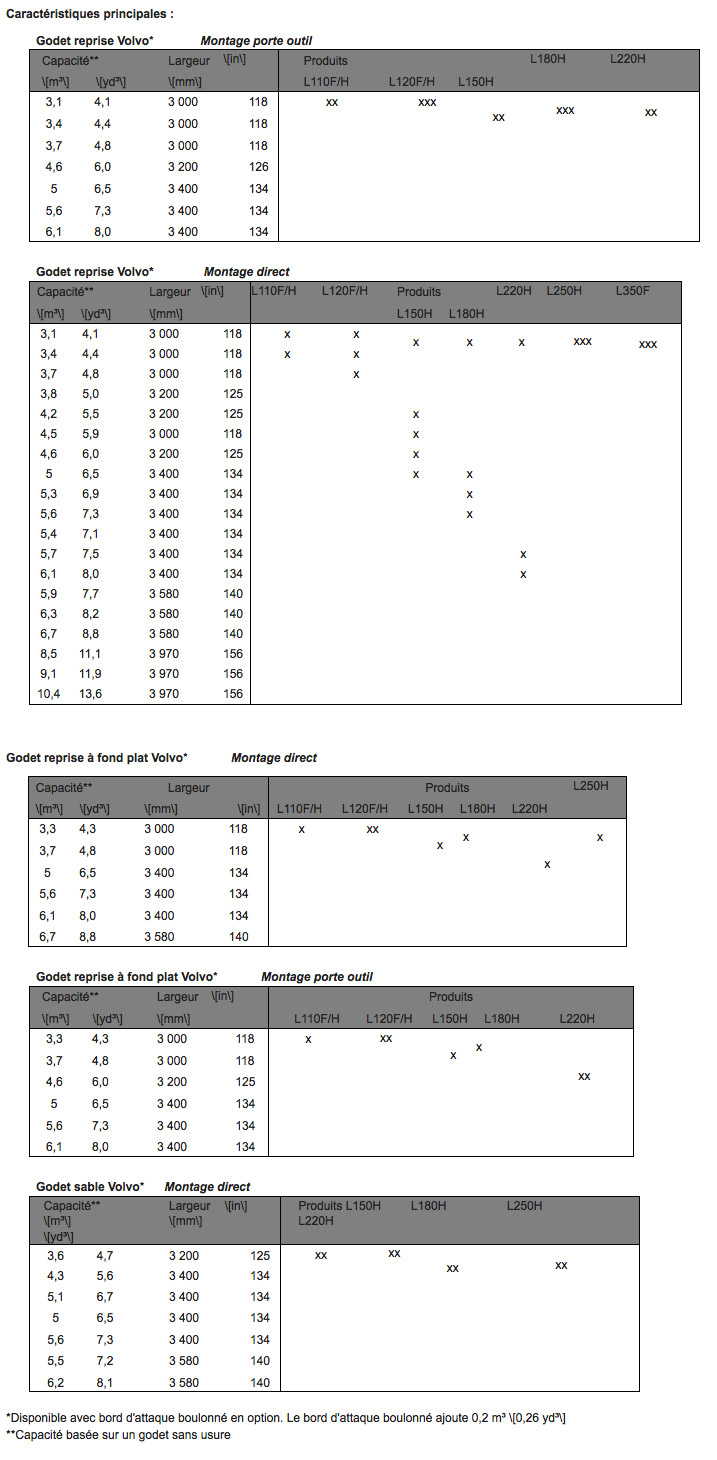 Caractéristiques principales