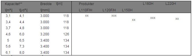 Nøglespecifikationer 1