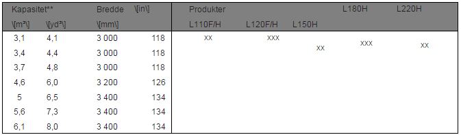 spesifikasjoner Volvo Materialskuffe Redskapsfeste