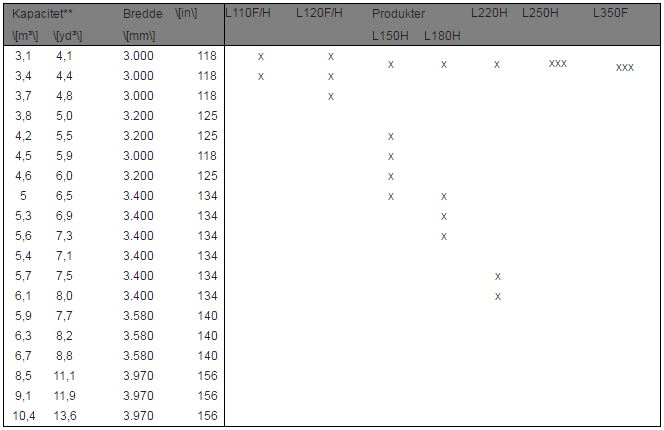Nøglespecifikationer 2