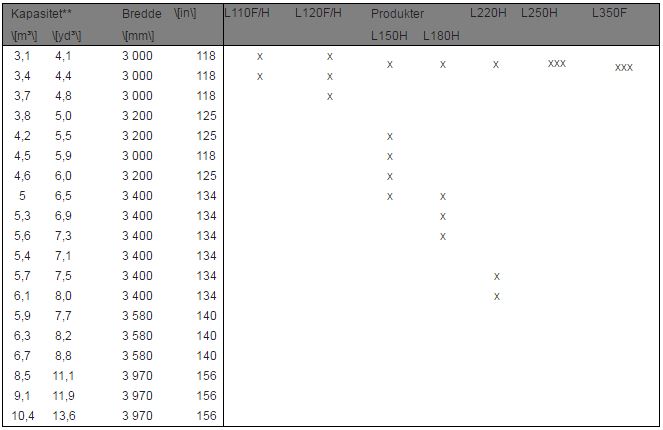 spesifikasjoner Volvo Materialskuffe Direktefestet