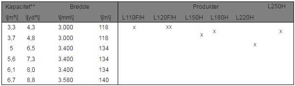 Nøglespecifikationer 3