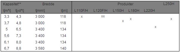 spesifikasjoner Volvo Flatbunnet Materialskuffe Direktefestet