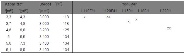 Nøglespecifikationer 4