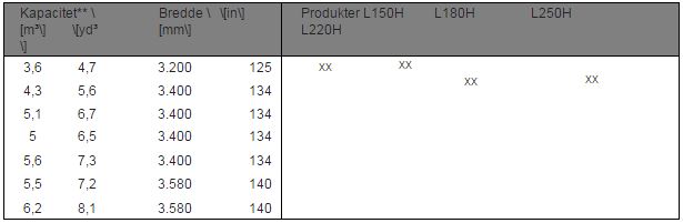 Nøglespecifikationer 5