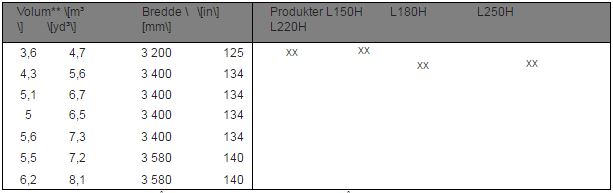 spesifikasjoner Volvo Sandskuffe Direktefestet