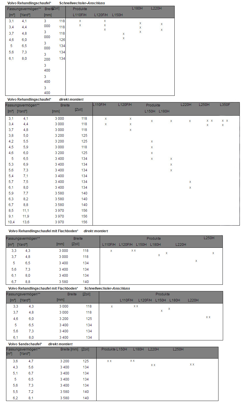 Volvo Bucket Specifications-de