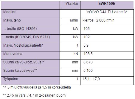 Tärkeimmät tekniset tiedot: