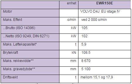 Volvo Ewr150e Tilbyr Den Korteste Svingradiusen Med Stage
