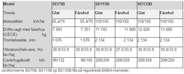 Hovedspecifikationer