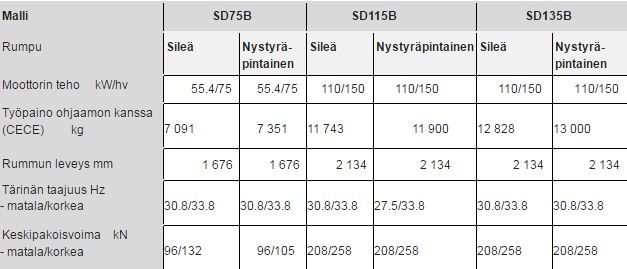 Tärkeimmät erittelyt