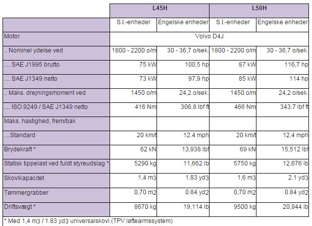 Hovedspecifikationer