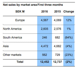 results-first-quarter-2016