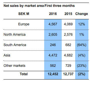 results-first-quarter-2016