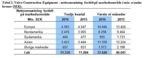 Tab Q3 2016