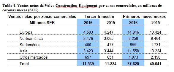 Tab Q3 2016