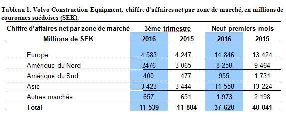 Tab Q3 2016