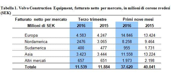 Tab Q3 2016