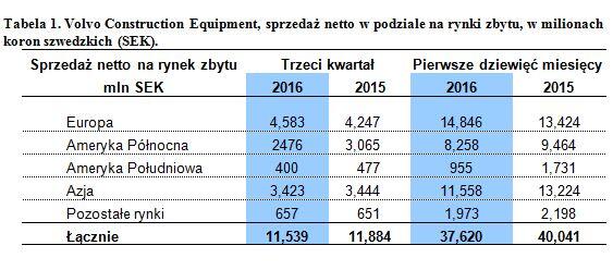 Tab Q3 2016