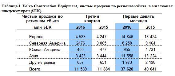 Tab Q3 2016